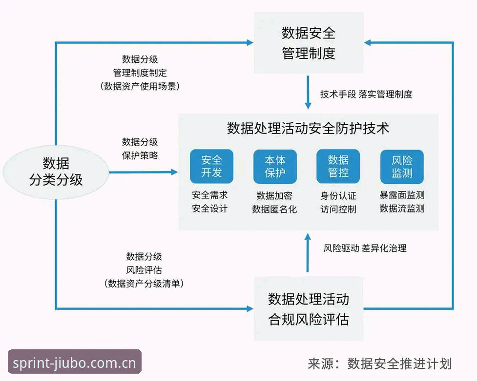 九博体育平台安全性深度分析：从用户反馈到技术架构的全面解读